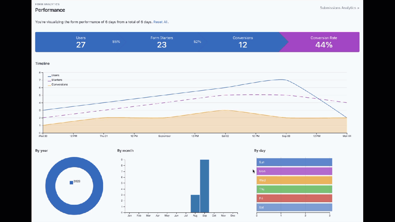 Interacting with In-App Analytics